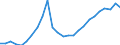 Business trend indicator: Building permits - number of dwellings / Statistical Classification of Products by Activity (CPA 2.1): Residential buildings, except residences for communities / Seasonal adjustment: Unadjusted data (i.e. neither seasonally adjusted nor calendar adjusted data) / Unit of measure: Index, 2021=100 / Geopolitical entity (reporting): Romania