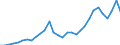 Business trend indicator: Building permits - number of dwellings / Statistical Classification of Products by Activity (CPA 2.1): Residential buildings, except residences for communities / Seasonal adjustment: Unadjusted data (i.e. neither seasonally adjusted nor calendar adjusted data) / Unit of measure: Index, 2021=100 / Geopolitical entity (reporting): Sweden