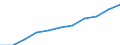 Business trend indicator: Building permits - number of dwellings / Statistical Classification of Products by Activity (CPA 2.1): Residential buildings, except residences for communities / Seasonal adjustment: Unadjusted data (i.e. neither seasonally adjusted nor calendar adjusted data) / Unit of measure: Index, 2021=100 / Geopolitical entity (reporting): Bosnia and Herzegovina