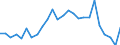 Business trend indicator: Building permits - number of dwellings / Statistical Classification of Products by Activity (CPA 2.1): Residential buildings, except residences for communities / Seasonal adjustment: Unadjusted data (i.e. neither seasonally adjusted nor calendar adjusted data) / Unit of measure: Index, 2021=100 / Geopolitical entity (reporting): Montenegro