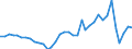 Business trend indicator: Building permits - number of dwellings / Statistical Classification of Products by Activity (CPA 2.1): Residential buildings, except residences for communities / Seasonal adjustment: Unadjusted data (i.e. neither seasonally adjusted nor calendar adjusted data) / Unit of measure: Index, 2021=100 / Geopolitical entity (reporting): Türkiye