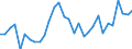 Business trend indicator: Building permits - number of dwellings / Statistical Classification of Products by Activity (CPA 2.1): Residential buildings, except residences for communities / Seasonal adjustment: Unadjusted data (i.e. neither seasonally adjusted nor calendar adjusted data) / Unit of measure: Index, 2015=100 / Geopolitical entity (reporting): Belgium