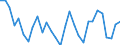 Baugenehmigungen - Anzahl der Wohnungen / Wohngebäude / Unbereinigte Daten (d.h. weder saisonbereinigte noch kalenderbereinigte Daten) / Veränderung in Prozent gegenüber dem Vorjahreszeitraum / Finnland