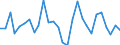 Baugenehmigungen - Anzahl der Wohnungen / Wohngebäude / Unbereinigte Daten (d.h. weder saisonbereinigte noch kalenderbereinigte Daten) / Veränderung in Prozent gegenüber dem Vorjahreszeitraum / Norwegen