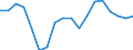 Baugenehmigungen - Anzahl der Wohnungen / Wohngebäude (ohne Gemeinschaftswohnungen) / Unbereinigte Daten (d.h. weder saisonbereinigte noch kalenderbereinigte Daten) / Tausend / Norwegen