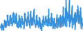 Business trend indicator: Building permits - number of dwellings / Statistical Classification of Products by Activity (CPA 2.1): Buildings / Seasonal adjustment: Unadjusted data (i.e. neither seasonally adjusted nor calendar adjusted data) / Unit of measure: Index, 2021=100 / Geopolitical entity (reporting): Finland