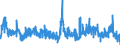 Business trend indicator: Building permits - number of dwellings / Statistical Classification of Products by Activity (CPA 2.1): Buildings / Seasonal adjustment: Unadjusted data (i.e. neither seasonally adjusted nor calendar adjusted data) / Unit of measure: Percentage change compared to same period in previous year / Geopolitical entity (reporting): Finland