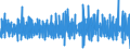 Konjunkturindikator: Baugenehmigungen - Anzahl der Wohnungen / Statistische Güterklassifikation in Verbindung mit den Wirtschaftszweigen (CPA 2.1): Hochbau / Saisonbereinigung: Saison- und kalenderbereinigte Daten / Maßeinheit: Veränderung in Prozent gegenüber der Vorperiode / Geopolitische Meldeeinheit: Finnland