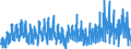 Konjunkturindikator: Baugenehmigungen - Anzahl der Wohnungen / Statistische Güterklassifikation in Verbindung mit den Wirtschaftszweigen (CPA 2.1): Wohngebäude / Saisonbereinigung: Unbereinigte Daten (d.h. weder saisonbereinigte noch kalenderbereinigte Daten) / Maßeinheit: Index, 2021=100 / Geopolitische Meldeeinheit: Finnland