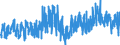 Business trend indicator: Building permits - number of dwellings / Statistical Classification of Products by Activity (CPA 2.1): Residential buildings / Seasonal adjustment: Unadjusted data (i.e. neither seasonally adjusted nor calendar adjusted data) / Unit of measure: Index, 2021=100 / Geopolitical entity (reporting): Norway