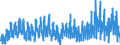 Business trend indicator: Building permits - number of dwellings / Statistical Classification of Products by Activity (CPA 2.1): Residential buildings / Seasonal adjustment: Unadjusted data (i.e. neither seasonally adjusted nor calendar adjusted data) / Unit of measure: Index, 2015=100 / Geopolitical entity (reporting): Finland