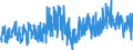 Business trend indicator: Building permits - number of dwellings / Statistical Classification of Products by Activity (CPA 2.1): Residential buildings / Seasonal adjustment: Unadjusted data (i.e. neither seasonally adjusted nor calendar adjusted data) / Unit of measure: Index, 2015=100 / Geopolitical entity (reporting): Norway
