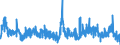 Konjunkturindikator: Baugenehmigungen - Anzahl der Wohnungen / Statistische Güterklassifikation in Verbindung mit den Wirtschaftszweigen (CPA 2.1): Wohngebäude / Saisonbereinigung: Unbereinigte Daten (d.h. weder saisonbereinigte noch kalenderbereinigte Daten) / Maßeinheit: Veränderung in Prozent gegenüber dem Vorjahreszeitraum / Geopolitische Meldeeinheit: Finnland