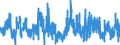 Konjunkturindikator: Baugenehmigungen - Anzahl der Wohnungen / Statistische Güterklassifikation in Verbindung mit den Wirtschaftszweigen (CPA 2.1): Wohngebäude / Saisonbereinigung: Unbereinigte Daten (d.h. weder saisonbereinigte noch kalenderbereinigte Daten) / Maßeinheit: Veränderung in Prozent gegenüber dem Vorjahreszeitraum / Geopolitische Meldeeinheit: Norwegen