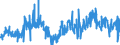 Konjunkturindikator: Baugenehmigungen - Anzahl der Wohnungen / Statistische Güterklassifikation in Verbindung mit den Wirtschaftszweigen (CPA 2.1): Wohngebäude / Saisonbereinigung: Saison- und kalenderbereinigte Daten / Maßeinheit: Index, 2021=100 / Geopolitische Meldeeinheit: Norwegen