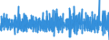 Business trend indicator: Building permits - number of dwellings / Statistical Classification of Products by Activity (CPA 2.1): Residential buildings / Seasonal adjustment: Seasonally and calendar adjusted data / Unit of measure: Percentage change on previous period / Geopolitical entity (reporting): Finland