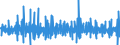 Konjunkturindikator: Baugenehmigungen - Anzahl der Wohnungen / Statistische Güterklassifikation in Verbindung mit den Wirtschaftszweigen (CPA 2.1): Wohngebäude / Saisonbereinigung: Saison- und kalenderbereinigte Daten / Maßeinheit: Veränderung in Prozent gegenüber der Vorperiode / Geopolitische Meldeeinheit: Norwegen