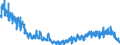 Business trend indicator: Building permits - number of dwellings / Statistical Classification of Products by Activity (CPA 2.1): Residential buildings, except residences for communities / Seasonal adjustment: Unadjusted data (i.e. neither seasonally adjusted nor calendar adjusted data) / Unit of measure: Index, 2021=100 / Geopolitical entity (reporting): Germany