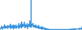 Business trend indicator: Building permits - number of dwellings / Statistical Classification of Products by Activity (CPA 2.1): Residential buildings, except residences for communities / Seasonal adjustment: Unadjusted data (i.e. neither seasonally adjusted nor calendar adjusted data) / Unit of measure: Index, 2021=100 / Geopolitical entity (reporting): Greece