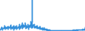 Konjunkturindikator: Baugenehmigungen - Anzahl der Wohnungen / Statistische Güterklassifikation in Verbindung mit den Wirtschaftszweigen (CPA 2.1): Wohngebäude (ohne Gemeinschaftswohnungen) / Saisonbereinigung: Unbereinigte Daten (d.h. weder saisonbereinigte noch kalenderbereinigte Daten) / Maßeinheit: Index, 2021=100 / Geopolitische Meldeeinheit: Griechenland