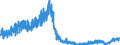 Business trend indicator: Building permits - number of dwellings / Statistical Classification of Products by Activity (CPA 2.1): Residential buildings, except residences for communities / Seasonal adjustment: Unadjusted data (i.e. neither seasonally adjusted nor calendar adjusted data) / Unit of measure: Index, 2021=100 / Geopolitical entity (reporting): Spain
