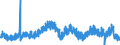 Business trend indicator: Building permits - number of dwellings / Statistical Classification of Products by Activity (CPA 2.1): Residential buildings, except residences for communities / Seasonal adjustment: Unadjusted data (i.e. neither seasonally adjusted nor calendar adjusted data) / Unit of measure: Index, 2021=100 / Geopolitical entity (reporting): France
