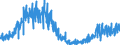 Konjunkturindikator: Baugenehmigungen - Anzahl der Wohnungen / Statistische Güterklassifikation in Verbindung mit den Wirtschaftszweigen (CPA 2.1): Wohngebäude (ohne Gemeinschaftswohnungen) / Saisonbereinigung: Unbereinigte Daten (d.h. weder saisonbereinigte noch kalenderbereinigte Daten) / Maßeinheit: Index, 2021=100 / Geopolitische Meldeeinheit: Zypern