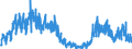 Konjunkturindikator: Baugenehmigungen - Anzahl der Wohnungen / Statistische Güterklassifikation in Verbindung mit den Wirtschaftszweigen (CPA 2.1): Wohngebäude (ohne Gemeinschaftswohnungen) / Saisonbereinigung: Unbereinigte Daten (d.h. weder saisonbereinigte noch kalenderbereinigte Daten) / Maßeinheit: Index, 2021=100 / Geopolitische Meldeeinheit: Ungarn