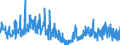 Business trend indicator: Building permits - number of dwellings / Statistical Classification of Products by Activity (CPA 2.1): Residential buildings, except residences for communities / Seasonal adjustment: Unadjusted data (i.e. neither seasonally adjusted nor calendar adjusted data) / Unit of measure: Index, 2021=100 / Geopolitical entity (reporting): Netherlands