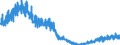 Business trend indicator: Building permits - number of dwellings / Statistical Classification of Products by Activity (CPA 2.1): Residential buildings, except residences for communities / Seasonal adjustment: Unadjusted data (i.e. neither seasonally adjusted nor calendar adjusted data) / Unit of measure: Index, 2021=100 / Geopolitical entity (reporting): Portugal