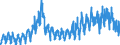 Konjunkturindikator: Baugenehmigungen - Anzahl der Wohnungen / Statistische Güterklassifikation in Verbindung mit den Wirtschaftszweigen (CPA 2.1): Wohngebäude (ohne Gemeinschaftswohnungen) / Saisonbereinigung: Unbereinigte Daten (d.h. weder saisonbereinigte noch kalenderbereinigte Daten) / Maßeinheit: Index, 2021=100 / Geopolitische Meldeeinheit: Rumänien