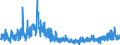 Business trend indicator: Building permits - number of dwellings / Statistical Classification of Products by Activity (CPA 2.1): Residential buildings, except residences for communities / Seasonal adjustment: Unadjusted data (i.e. neither seasonally adjusted nor calendar adjusted data) / Unit of measure: Index, 2021=100 / Geopolitical entity (reporting): Slovenia