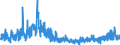 Konjunkturindikator: Baugenehmigungen - Anzahl der Wohnungen / Statistische Güterklassifikation in Verbindung mit den Wirtschaftszweigen (CPA 2.1): Wohngebäude (ohne Gemeinschaftswohnungen) / Saisonbereinigung: Unbereinigte Daten (d.h. weder saisonbereinigte noch kalenderbereinigte Daten) / Maßeinheit: Index, 2021=100 / Geopolitische Meldeeinheit: Slowenien