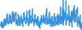 Business trend indicator: Building permits - number of dwellings / Statistical Classification of Products by Activity (CPA 2.1): Residential buildings, except residences for communities / Seasonal adjustment: Unadjusted data (i.e. neither seasonally adjusted nor calendar adjusted data) / Unit of measure: Index, 2021=100 / Geopolitical entity (reporting): Finland
