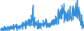 Konjunkturindikator: Baugenehmigungen - Anzahl der Wohnungen / Statistische Güterklassifikation in Verbindung mit den Wirtschaftszweigen (CPA 2.1): Wohngebäude (ohne Gemeinschaftswohnungen) / Saisonbereinigung: Unbereinigte Daten (d.h. weder saisonbereinigte noch kalenderbereinigte Daten) / Maßeinheit: Index, 2021=100 / Geopolitische Meldeeinheit: Schweden