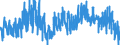 Konjunkturindikator: Baugenehmigungen - Anzahl der Wohnungen / Statistische Güterklassifikation in Verbindung mit den Wirtschaftszweigen (CPA 2.1): Wohngebäude (ohne Gemeinschaftswohnungen) / Saisonbereinigung: Unbereinigte Daten (d.h. weder saisonbereinigte noch kalenderbereinigte Daten) / Maßeinheit: Index, 2021=100 / Geopolitische Meldeeinheit: Norwegen