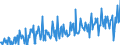 Business trend indicator: Building permits - number of dwellings / Statistical Classification of Products by Activity (CPA 2.1): Residential buildings, except residences for communities / Seasonal adjustment: Unadjusted data (i.e. neither seasonally adjusted nor calendar adjusted data) / Unit of measure: Index, 2021=100 / Geopolitical entity (reporting): Bosnia and Herzegovina