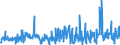 Konjunkturindikator: Baugenehmigungen - Anzahl der Wohnungen / Statistische Güterklassifikation in Verbindung mit den Wirtschaftszweigen (CPA 2.1): Wohngebäude (ohne Gemeinschaftswohnungen) / Saisonbereinigung: Unbereinigte Daten (d.h. weder saisonbereinigte noch kalenderbereinigte Daten) / Maßeinheit: Index, 2021=100 / Geopolitische Meldeeinheit: Nordmazedonien