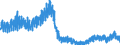 Konjunkturindikator: Baugenehmigungen - Anzahl der Wohnungen / Statistische Güterklassifikation in Verbindung mit den Wirtschaftszweigen (CPA 2.1): Wohngebäude (ohne Gemeinschaftswohnungen) / Saisonbereinigung: Unbereinigte Daten (d.h. weder saisonbereinigte noch kalenderbereinigte Daten) / Maßeinheit: Index, 2015=100 / Geopolitische Meldeeinheit: Europäische Union - 27 Länder (ab 2020)