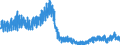 Business trend indicator: Building permits - number of dwellings / Statistical Classification of Products by Activity (CPA 2.1): Residential buildings, except residences for communities / Seasonal adjustment: Unadjusted data (i.e. neither seasonally adjusted nor calendar adjusted data) / Unit of measure: Index, 2015=100 / Geopolitical entity (reporting): Euro area - 19 countries  (2015-2022)