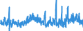 Konjunkturindikator: Baugenehmigungen - Anzahl der Wohnungen / Statistische Güterklassifikation in Verbindung mit den Wirtschaftszweigen (CPA 2.1): Wohngebäude (ohne Gemeinschaftswohnungen) / Saisonbereinigung: Unbereinigte Daten (d.h. weder saisonbereinigte noch kalenderbereinigte Daten) / Maßeinheit: Index, 2015=100 / Geopolitische Meldeeinheit: Belgien