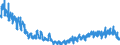 Business trend indicator: Building permits - number of dwellings / Statistical Classification of Products by Activity (CPA 2.1): Residential buildings, except residences for communities / Seasonal adjustment: Unadjusted data (i.e. neither seasonally adjusted nor calendar adjusted data) / Unit of measure: Index, 2015=100 / Geopolitical entity (reporting): Germany