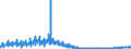 Business trend indicator: Building permits - number of dwellings / Statistical Classification of Products by Activity (CPA 2.1): Residential buildings, except residences for communities / Seasonal adjustment: Unadjusted data (i.e. neither seasonally adjusted nor calendar adjusted data) / Unit of measure: Index, 2015=100 / Geopolitical entity (reporting): Greece