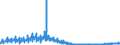 Konjunkturindikator: Baugenehmigungen - Anzahl der Wohnungen / Statistische Güterklassifikation in Verbindung mit den Wirtschaftszweigen (CPA 2.1): Wohngebäude (ohne Gemeinschaftswohnungen) / Saisonbereinigung: Unbereinigte Daten (d.h. weder saisonbereinigte noch kalenderbereinigte Daten) / Maßeinheit: Index, 2015=100 / Geopolitische Meldeeinheit: Griechenland