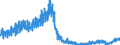 Business trend indicator: Building permits - number of dwellings / Statistical Classification of Products by Activity (CPA 2.1): Residential buildings, except residences for communities / Seasonal adjustment: Unadjusted data (i.e. neither seasonally adjusted nor calendar adjusted data) / Unit of measure: Index, 2015=100 / Geopolitical entity (reporting): Spain