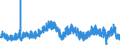 Business trend indicator: Building permits - number of dwellings / Statistical Classification of Products by Activity (CPA 2.1): Residential buildings, except residences for communities / Seasonal adjustment: Unadjusted data (i.e. neither seasonally adjusted nor calendar adjusted data) / Unit of measure: Index, 2015=100 / Geopolitical entity (reporting): France
