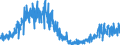 Konjunkturindikator: Baugenehmigungen - Anzahl der Wohnungen / Statistische Güterklassifikation in Verbindung mit den Wirtschaftszweigen (CPA 2.1): Wohngebäude (ohne Gemeinschaftswohnungen) / Saisonbereinigung: Unbereinigte Daten (d.h. weder saisonbereinigte noch kalenderbereinigte Daten) / Maßeinheit: Index, 2015=100 / Geopolitische Meldeeinheit: Zypern