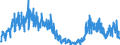 Konjunkturindikator: Baugenehmigungen - Anzahl der Wohnungen / Statistische Güterklassifikation in Verbindung mit den Wirtschaftszweigen (CPA 2.1): Wohngebäude (ohne Gemeinschaftswohnungen) / Saisonbereinigung: Unbereinigte Daten (d.h. weder saisonbereinigte noch kalenderbereinigte Daten) / Maßeinheit: Index, 2015=100 / Geopolitische Meldeeinheit: Ungarn