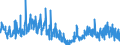Business trend indicator: Building permits - number of dwellings / Statistical Classification of Products by Activity (CPA 2.1): Residential buildings, except residences for communities / Seasonal adjustment: Unadjusted data (i.e. neither seasonally adjusted nor calendar adjusted data) / Unit of measure: Index, 2015=100 / Geopolitical entity (reporting): Netherlands