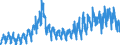 Business trend indicator: Building permits - number of dwellings / Statistical Classification of Products by Activity (CPA 2.1): Residential buildings, except residences for communities / Seasonal adjustment: Unadjusted data (i.e. neither seasonally adjusted nor calendar adjusted data) / Unit of measure: Index, 2015=100 / Geopolitical entity (reporting): Romania